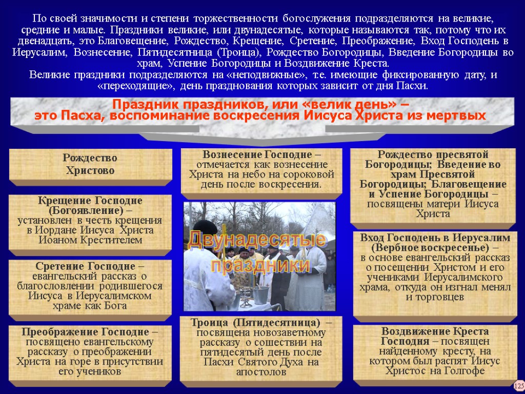 Воздвижение Креста Господня – посвящен найденному кресту, на котором был распят Иисус Христос на